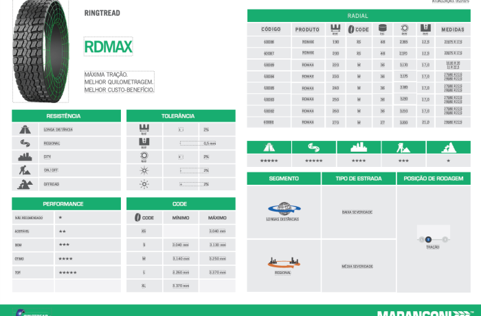 RDMAX